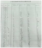 生產(chǎn)一部計劃室2018年勞動競賽